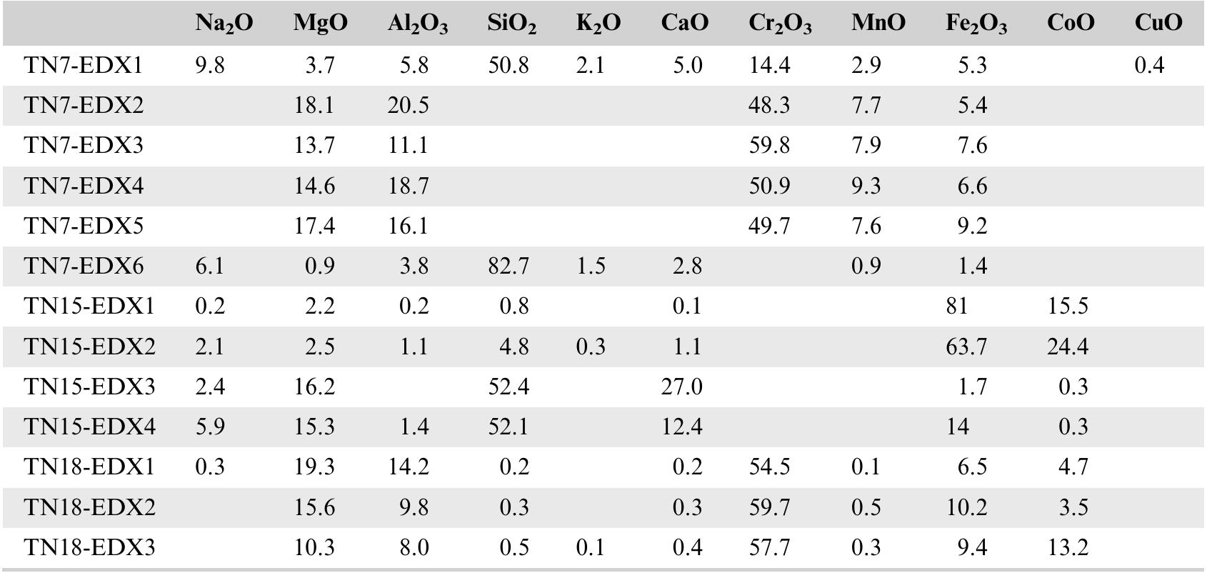 (PDF) A scientific study of late Islamic blue-white stonepaste wares of ...