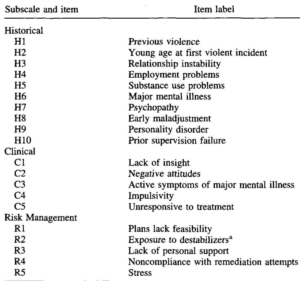 (PDF) Assessing risk for violence among psychiatric patients: The HCR ...