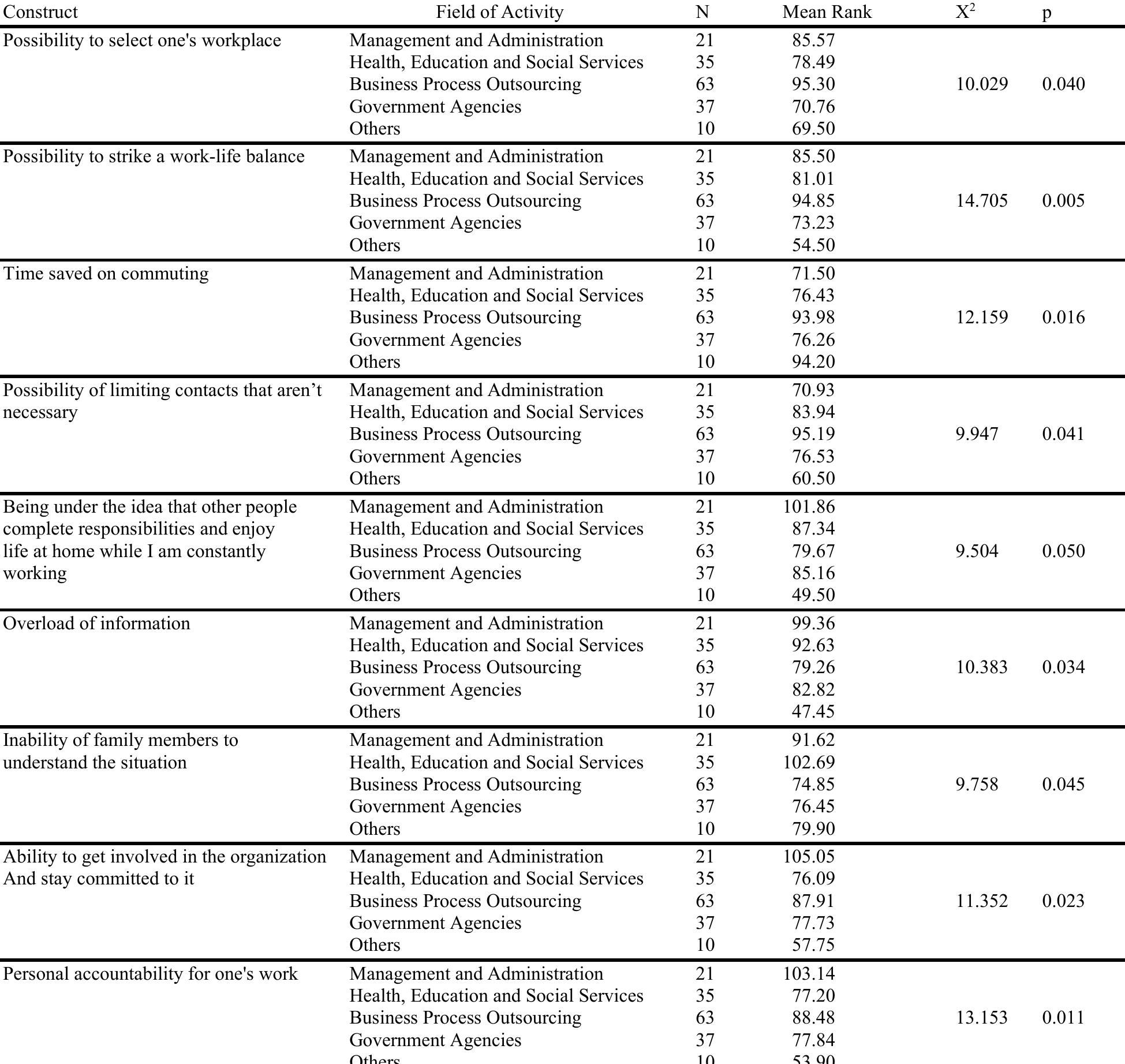 (PDF) Work From Home Satisfaction: Filipino Remote Workers and the ...