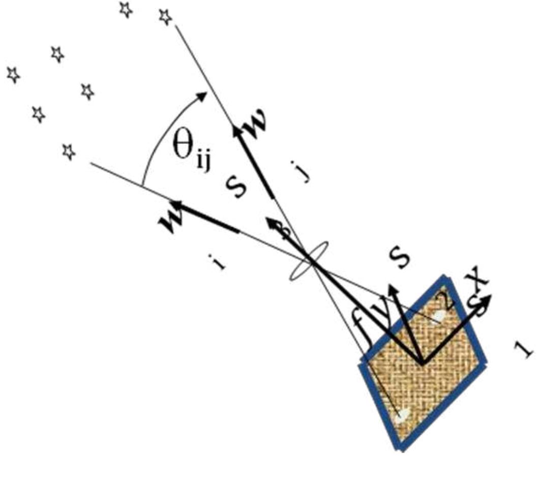 (PDF) On-Ground Calibration and Optical Alignment for the Orion Optical ...