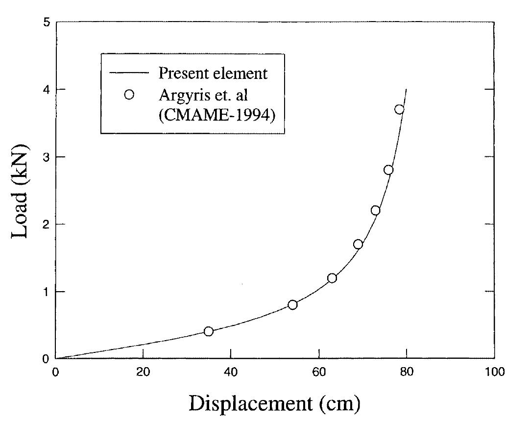 Load-deflection diagram at load point fig. 2. schematic