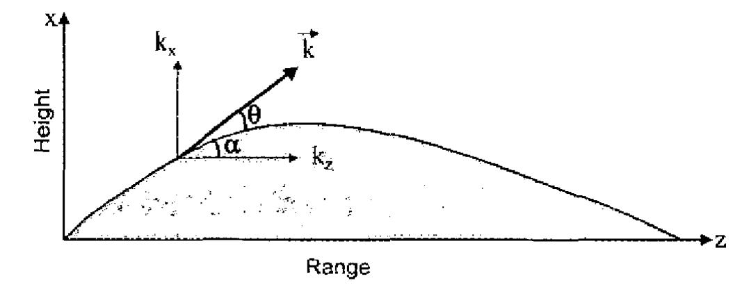 (PDF) A MATLAB-based two-dimensional parabolic equation radiowave ...