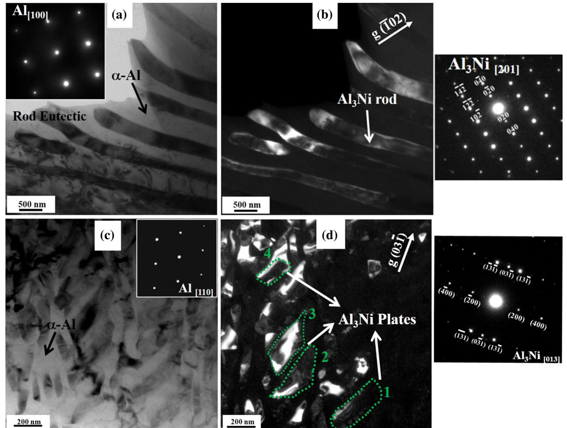(PDF) Development of High-Strength High-Temperature Cast Al-Ni-Cr ...