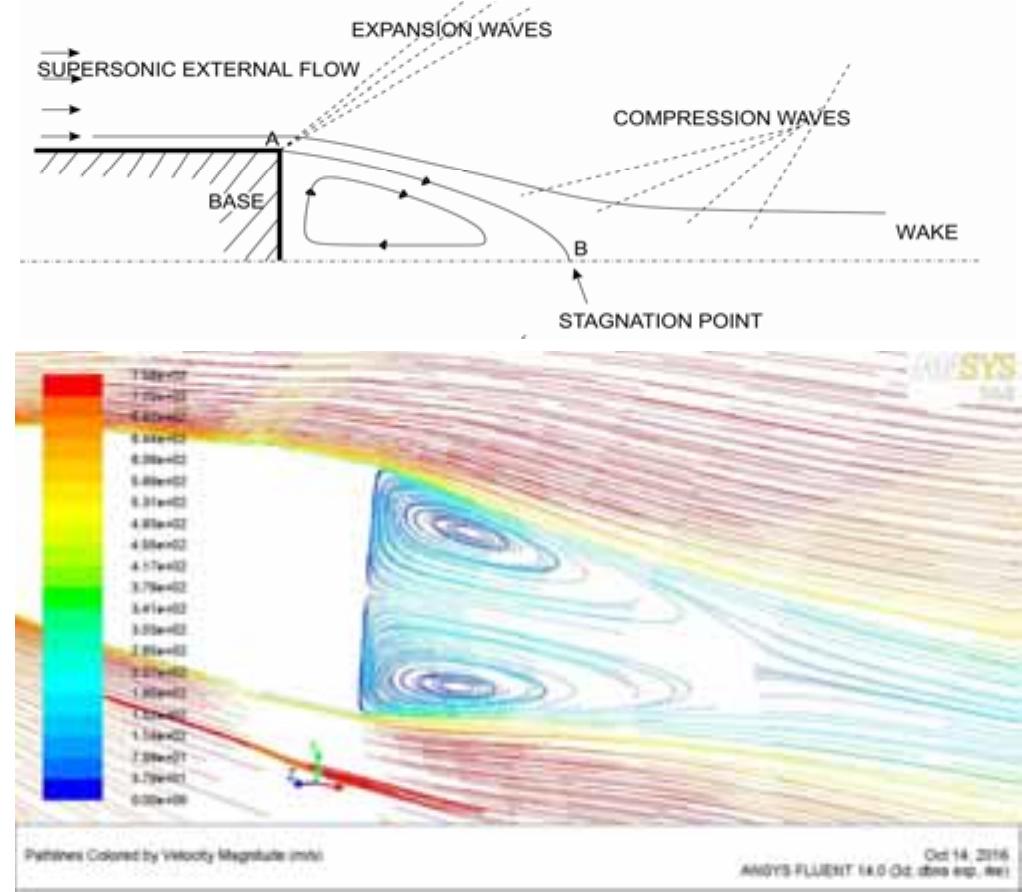 (PDF) Numerical simulations in obtaining drag reduction for projectile ...