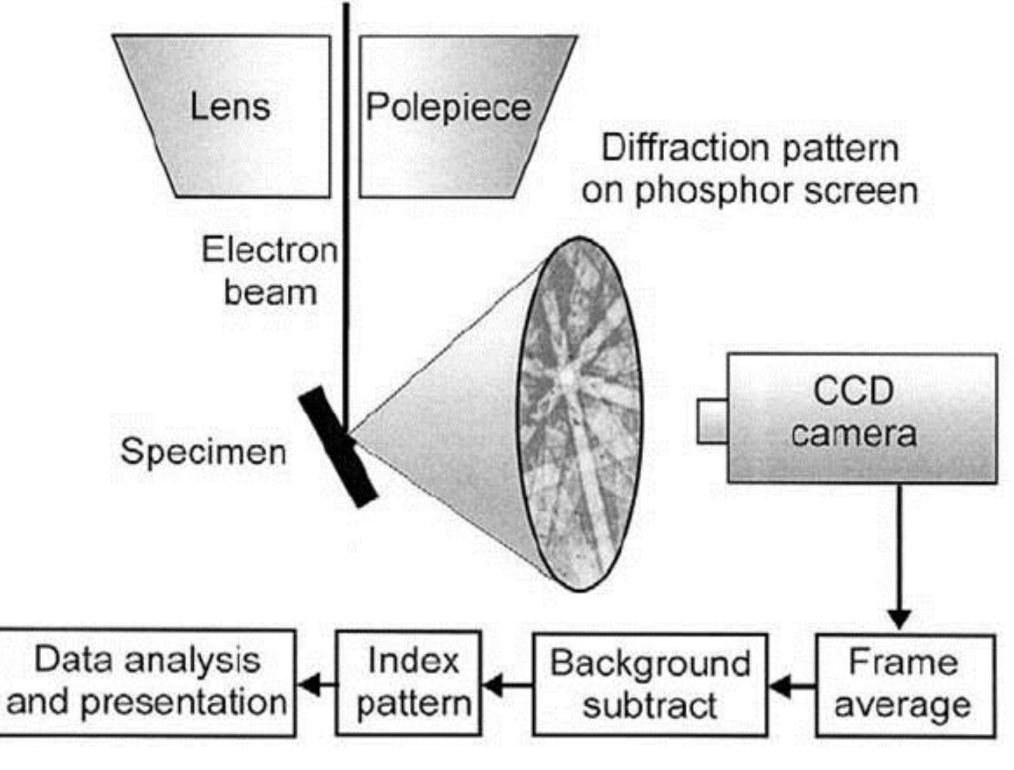 -16: schematic diagram showing the main ebsd mechanism