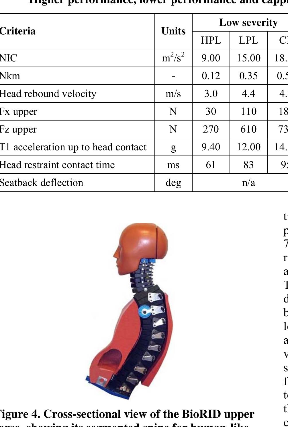 (PDF) The Euro NCAP Whiplash Test