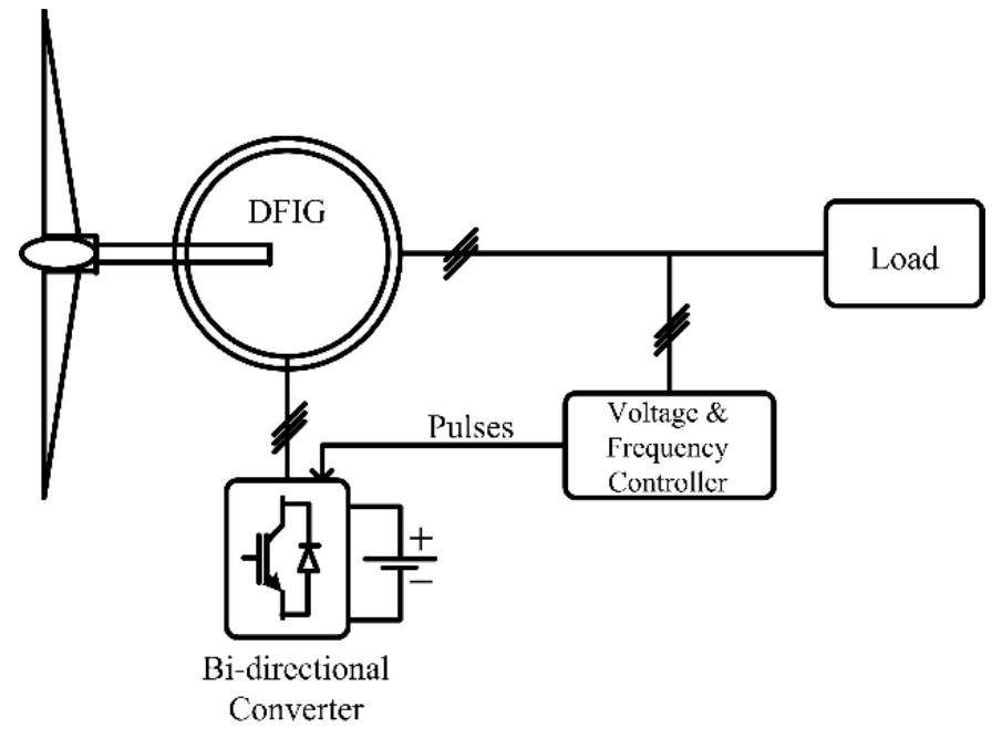 (PDF) Analysis and modeling of standalone wind driven doubly fed ...