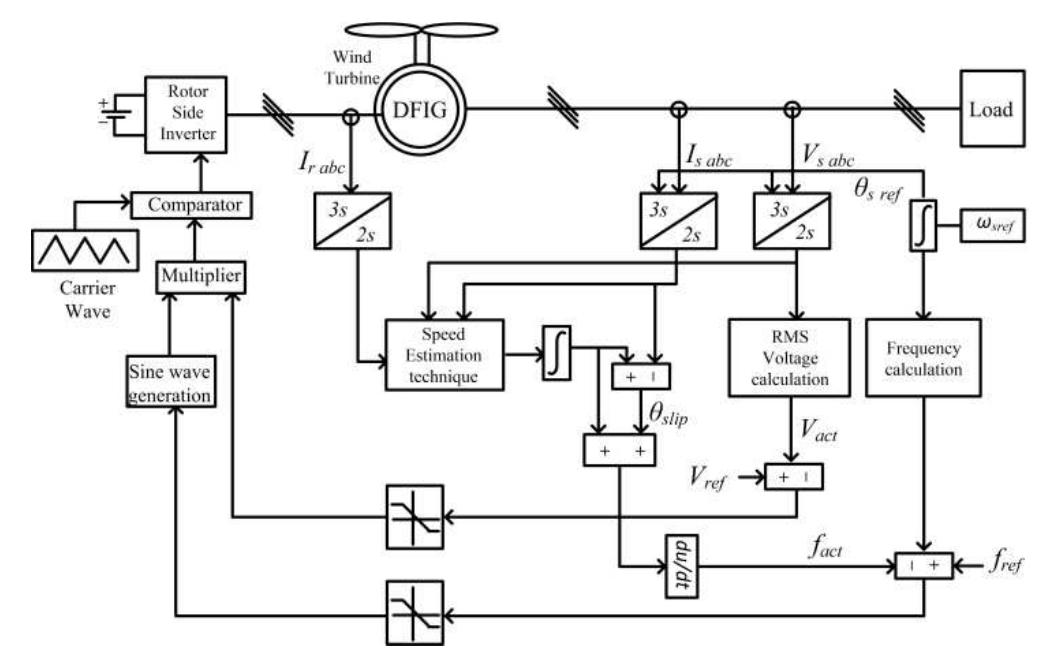 (PDF) Analysis and modeling of standalone wind driven doubly fed ...