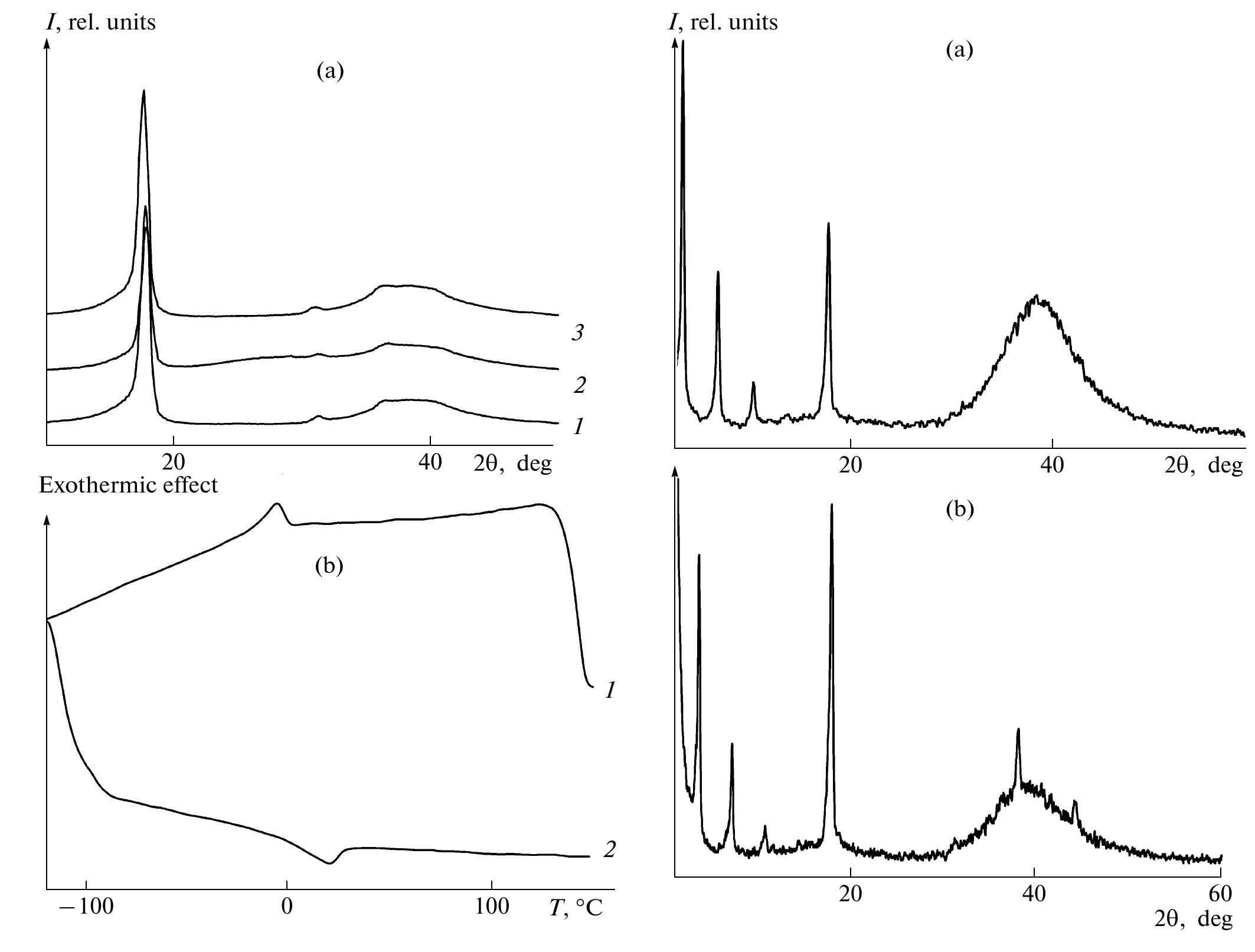 (PDF) X-ray diffraction phase analysis of the crystalline phase of ...