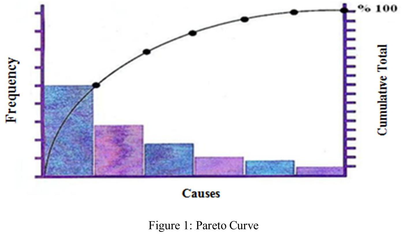 (PDF) Quality Improvement in Manufacturing Processes to Defective ...
