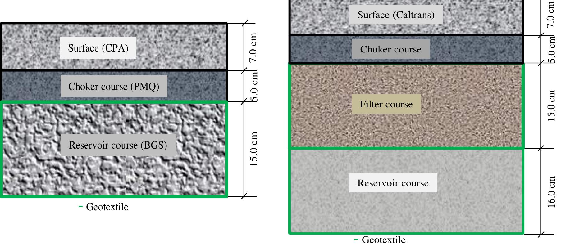 (PDF) Filtering Capability of Porous Pavements