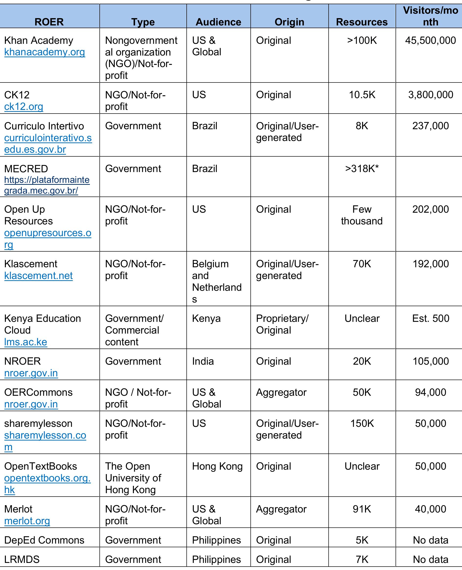 Deped Marketing (PDF) Formative Evaluation of the DepEd Commons