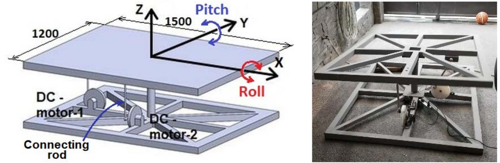 (PDF) Design and kinematic analysis of a two-DOF moving platform as a ...