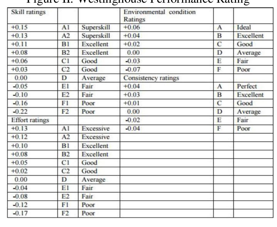 Figure 1 - from Work Measurement Approach to Determine