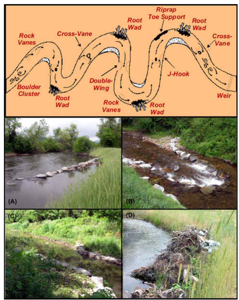 In Stream Structures Planform morphology of in-stream structures frequently used