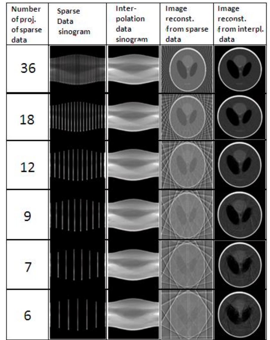 Snivogram (PDF) Tomographic Image Reconstruction from a Sparse Projection Data ...