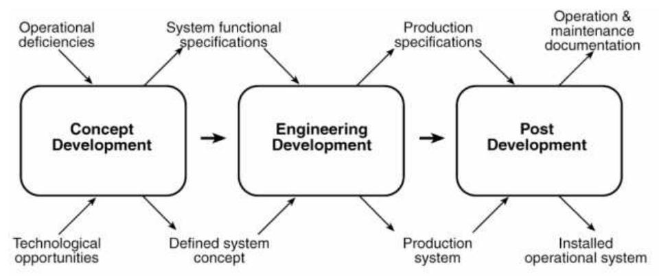 (PDF) SysML based system engineering: A case study for Space Robotic ...