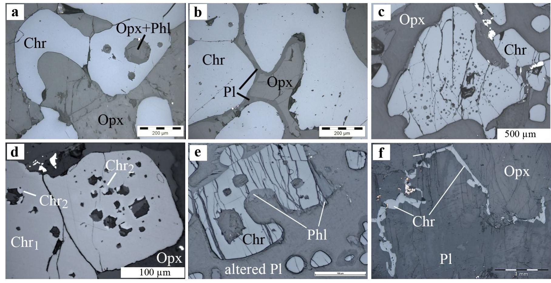 (PDF) Bushveld symplectic and sieve-textured chromite is a result of ...