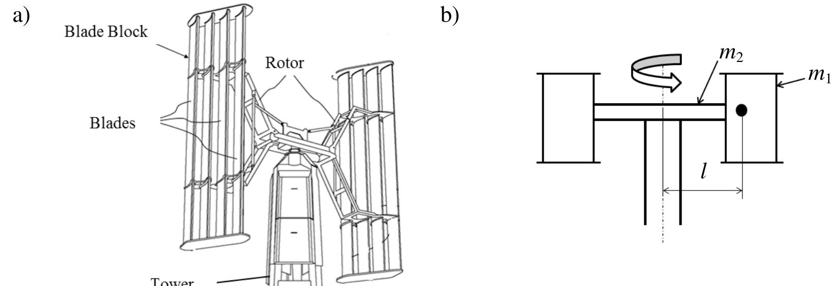 (PDF) Design and Verification of Vertical Axis Wind Turbine Simulation ...