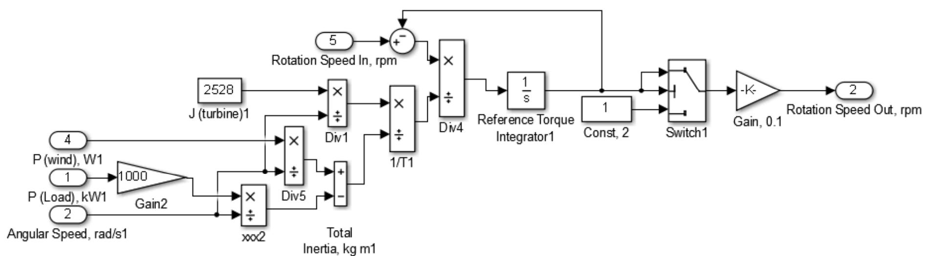 (PDF) Design and Verification of Vertical Axis Wind Turbine Simulation ...