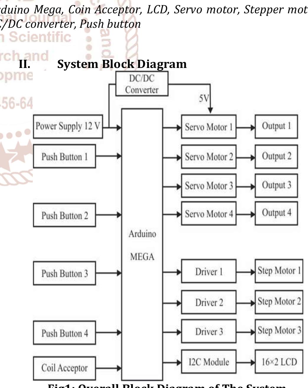 Vending Machine Block Digram (PDF) Coin Acceptor Based Vending Machine using Microcontroller
