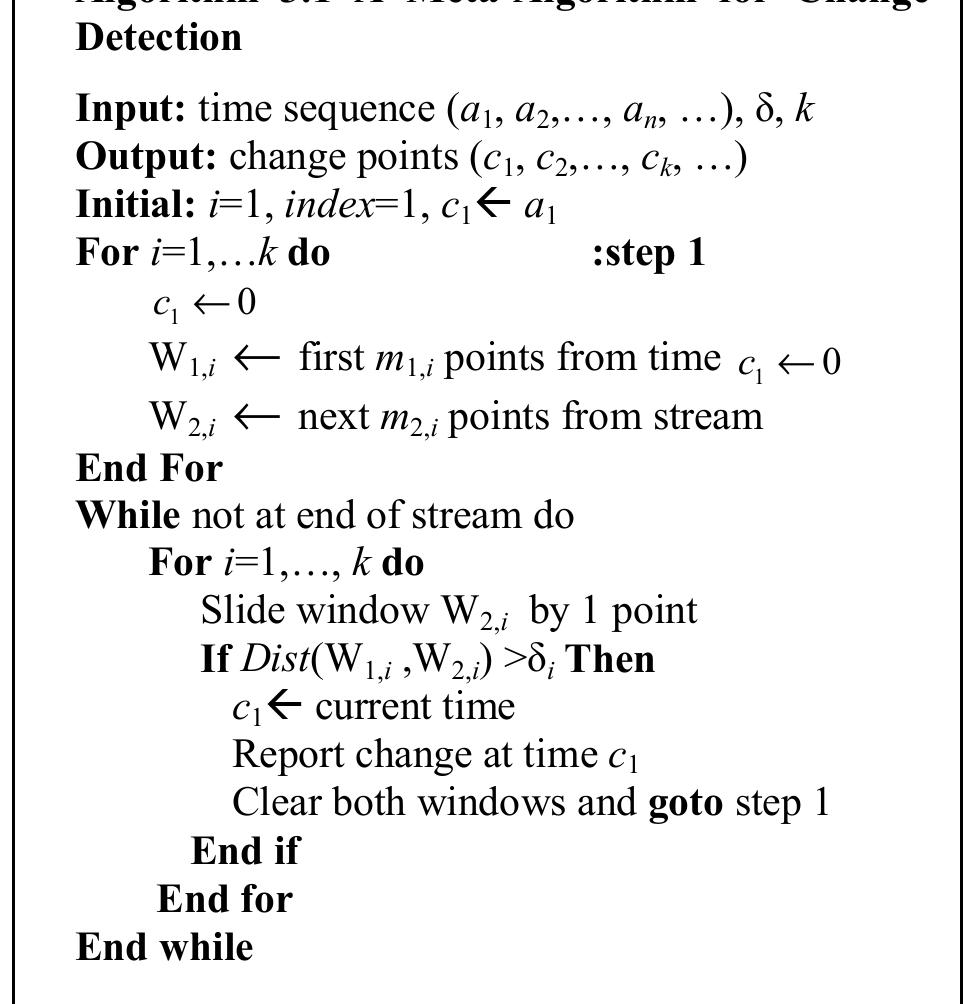 Figure 3 - from Multilayer Change-Point Detection on Stock
