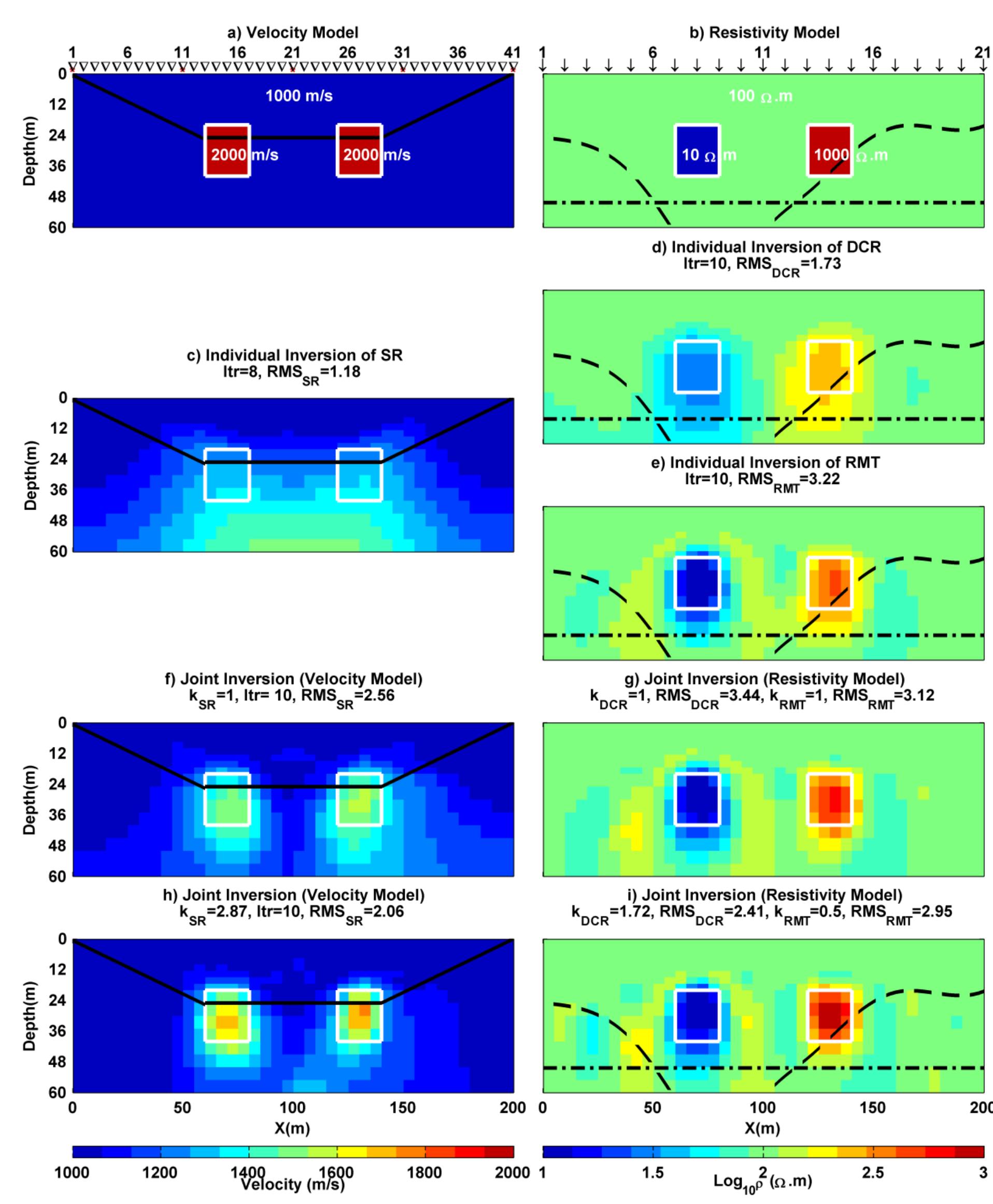 (PDF) Two dimensional joint inversion of direct current resistivity ...