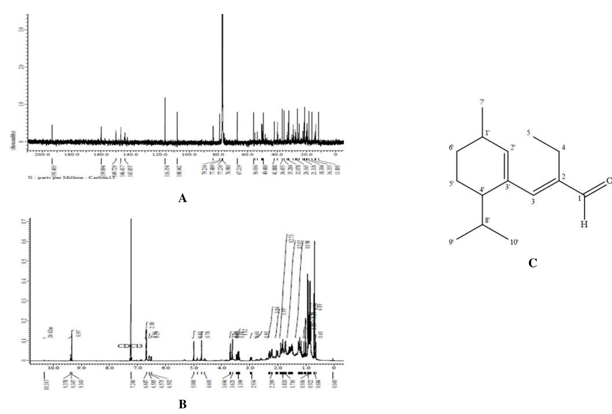 Gc-ms spectra of the isolated compound, chromatogram (a),