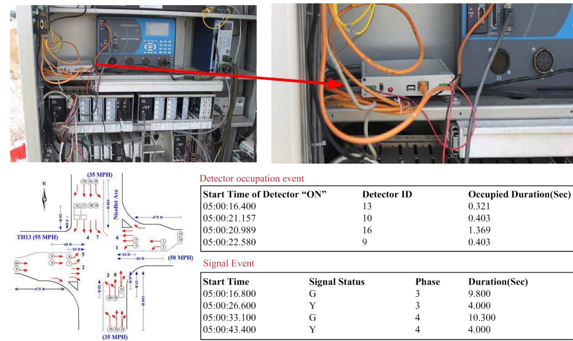 Figure 23 - from Automatic Generation of Traffic Signal