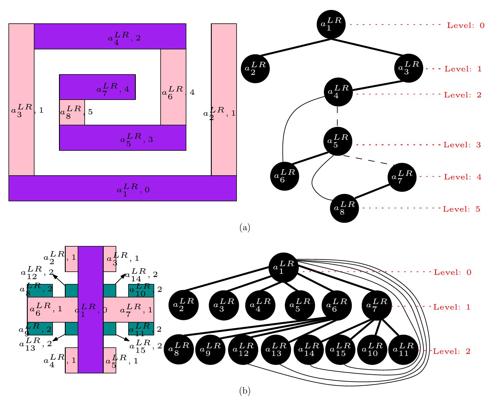 (PDF) Finding Largest Rectangle Inside a Digital Object