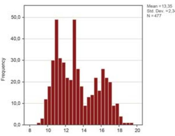 FIGURE 12e: Annual average precipitation over site locations (Luwian Studies #0189e). 