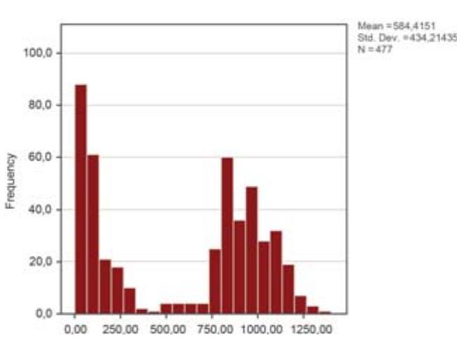 FIGURE 12b: Elevations of settlement sites (Luwian Studies #0189b). 