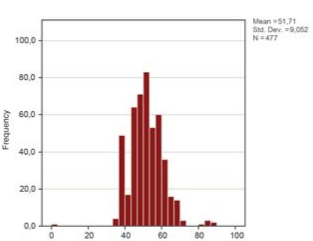 FIGURE 12d: Annual average temperature at site locations (Luwian Studies #0189d). 