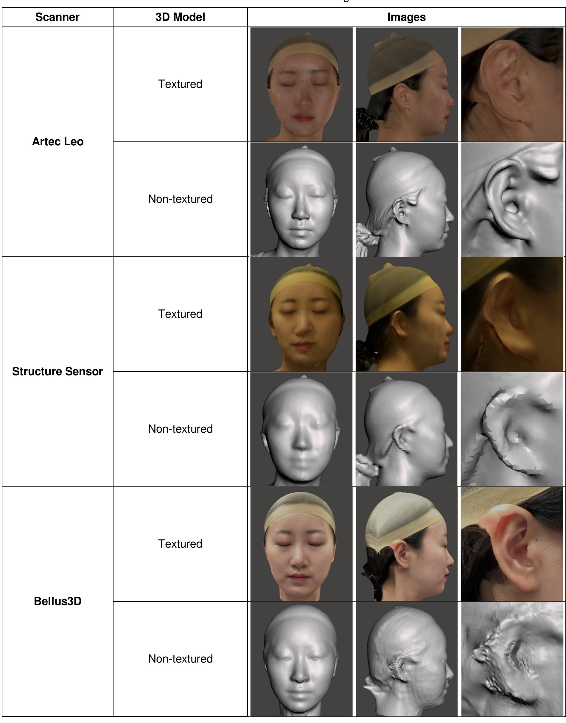 (PDF) 3D Face Scanner Comparison: Visual and Anthropometric Accuracy ...