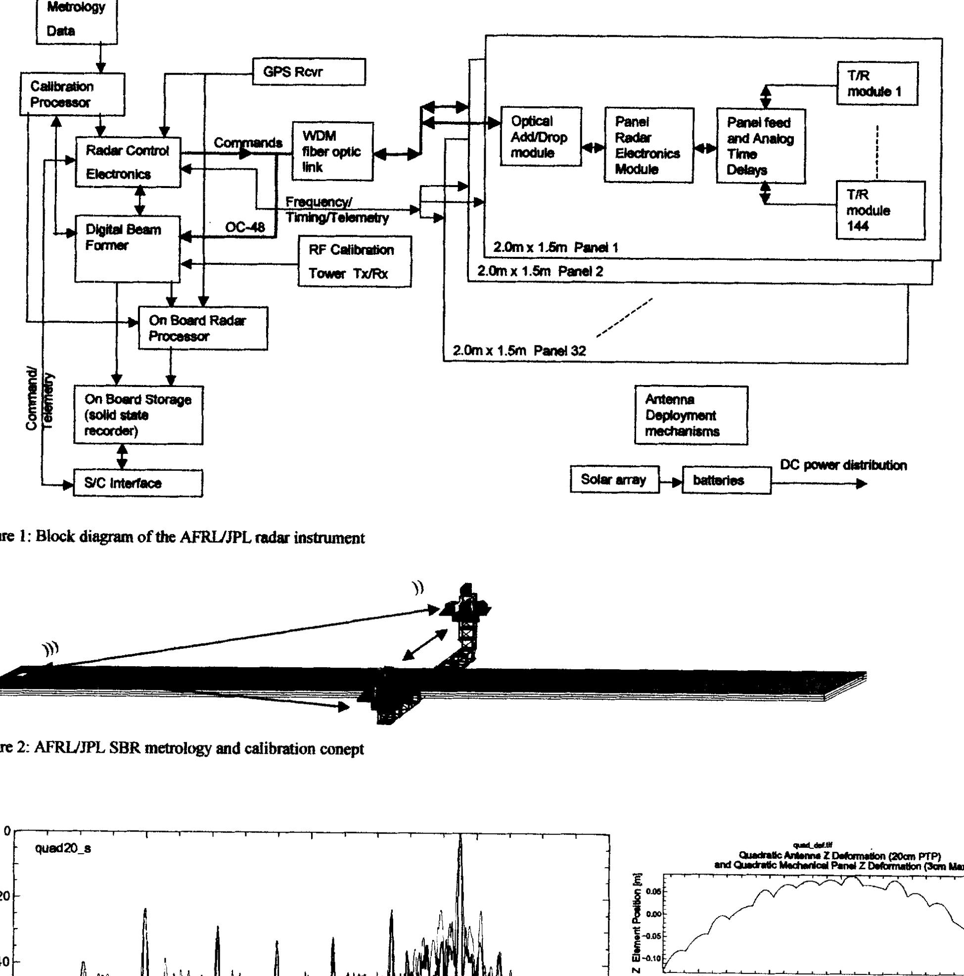(PDF) Antenna auto-calibration and metrology approach for the AFRL/JPL ...