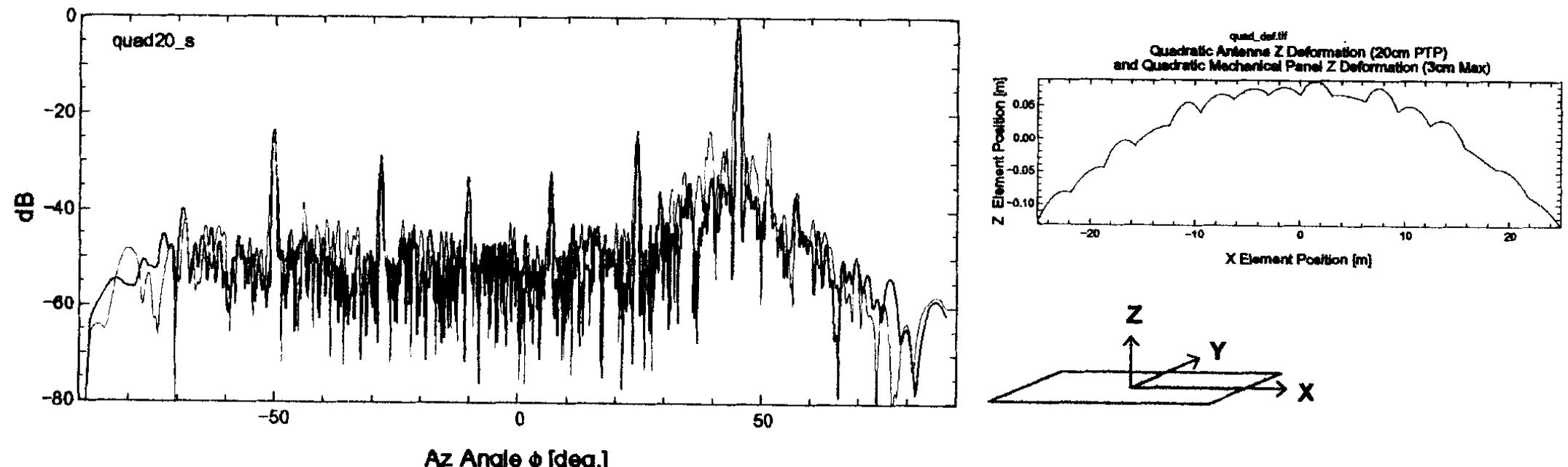 (PDF) Antenna auto-calibration and metrology approach for the AFRL/JPL ...