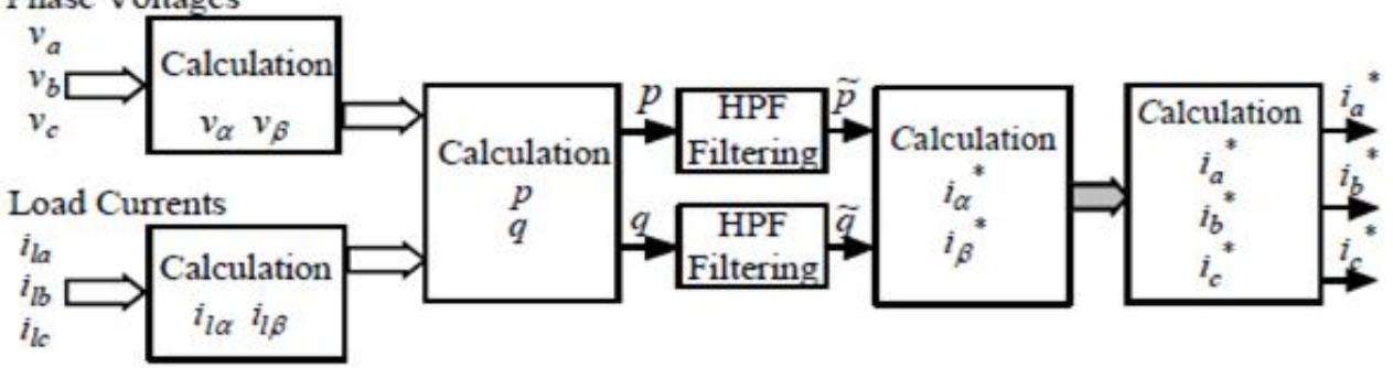 (PDF) A Review of Active Power Filters InPower System Applications