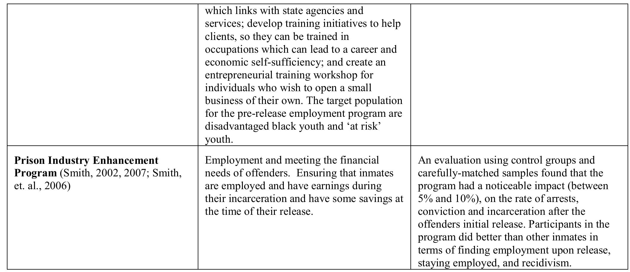 (PDF) The social reintegration of offenders and crime prevention