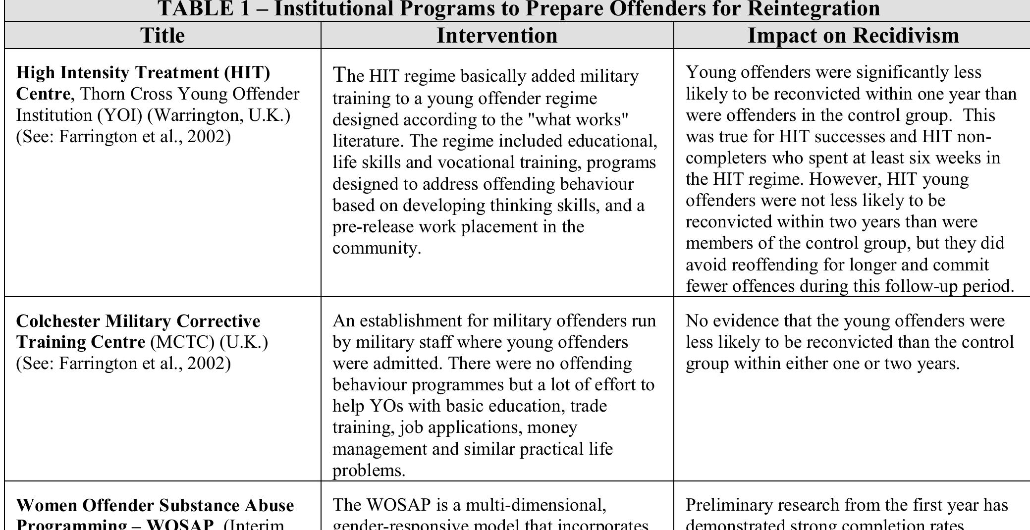 (PDF) The social reintegration of offenders and crime prevention