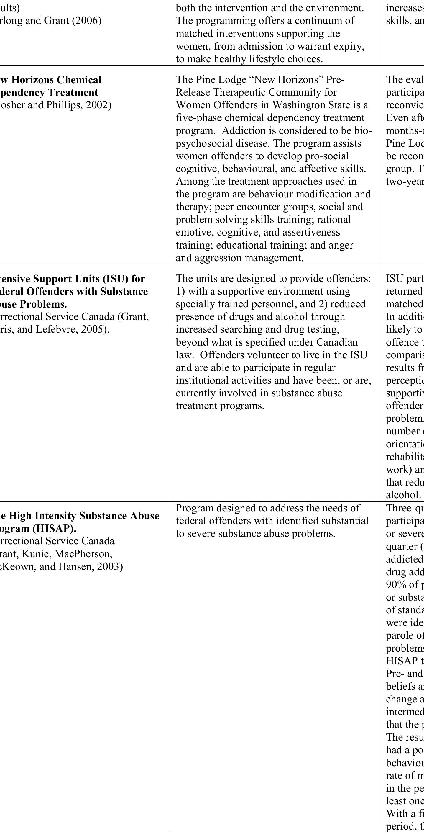 (PDF) The social reintegration of offenders and crime prevention