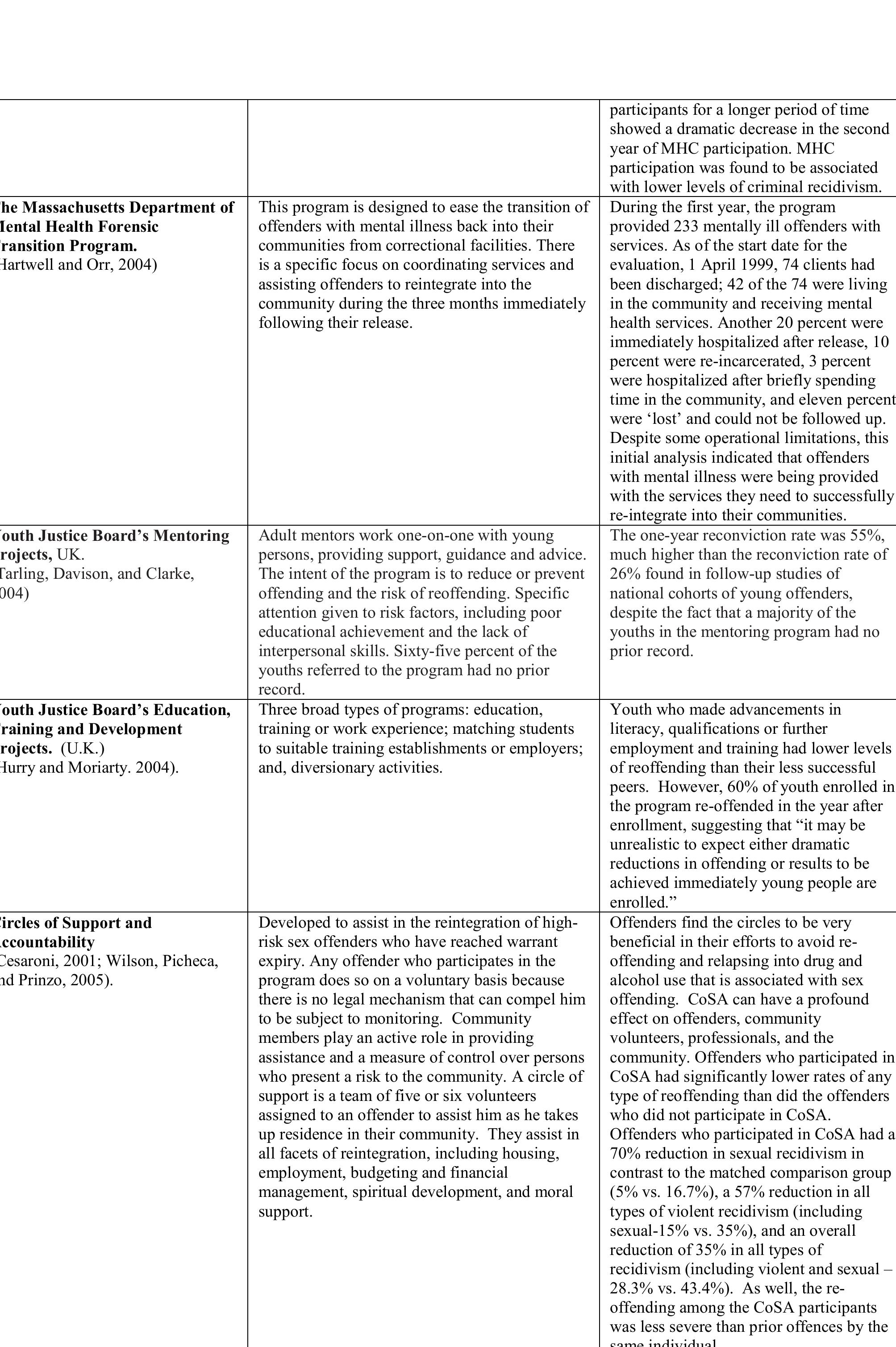 (PDF) The social reintegration of offenders and crime prevention