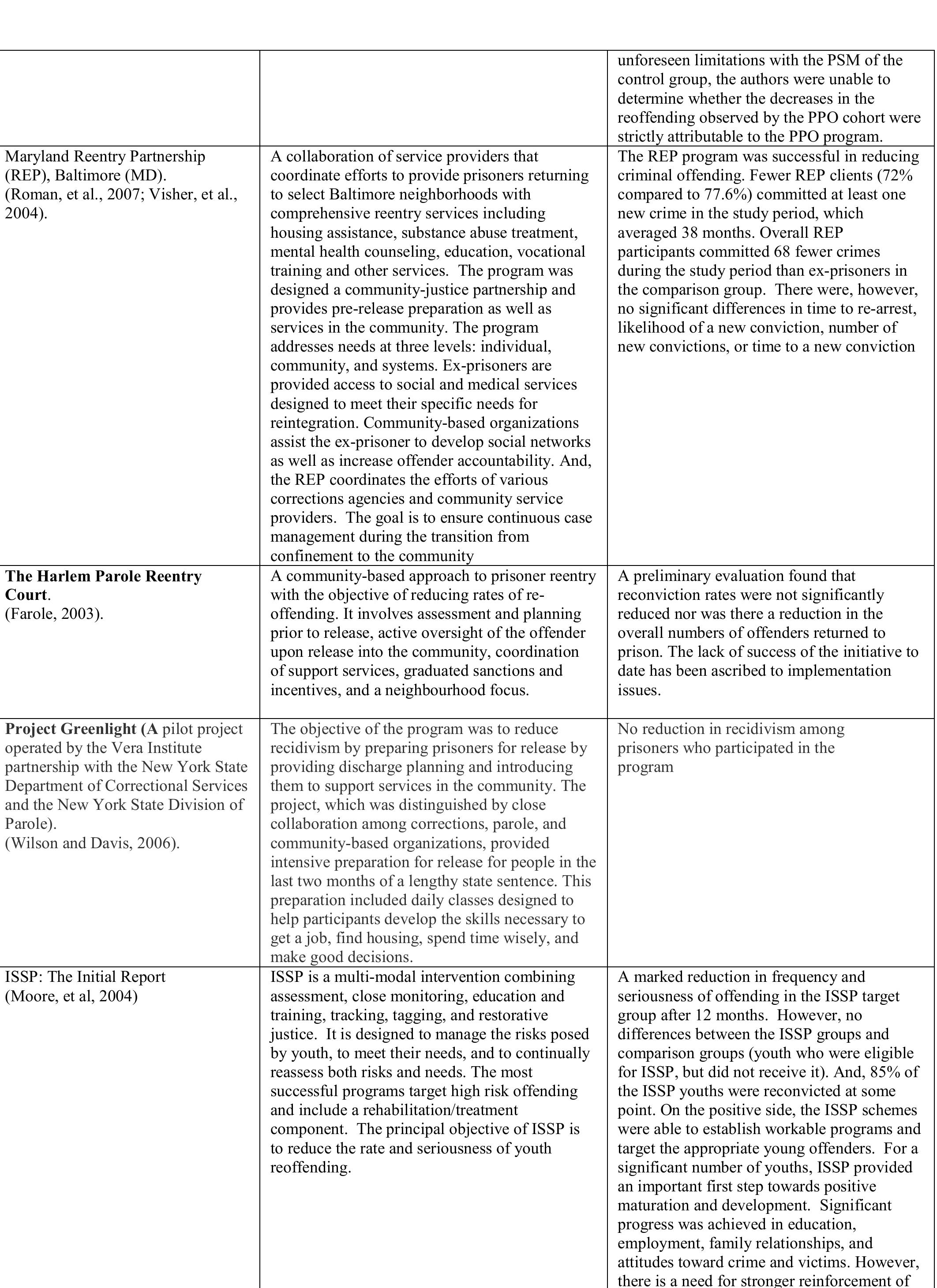 (PDF) The social reintegration of offenders and crime prevention