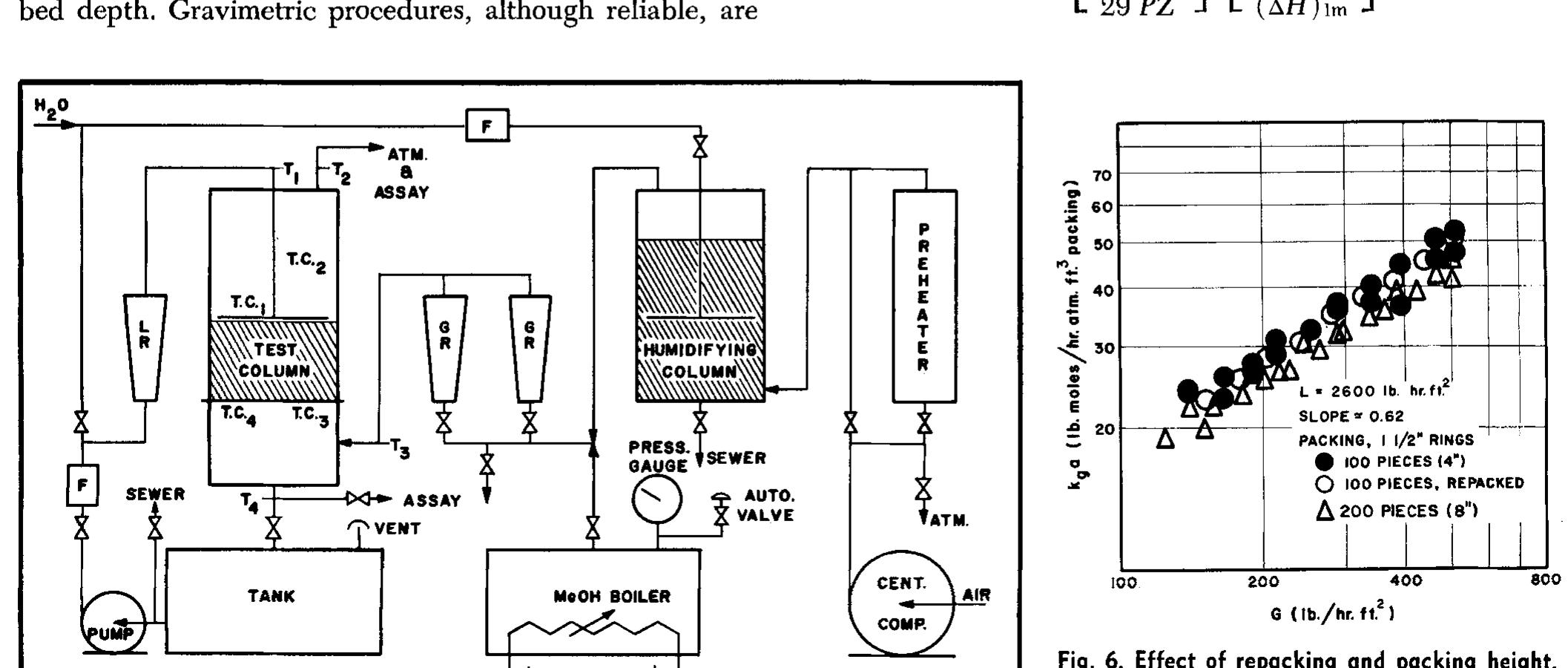 Schematic diagram of apparatus. the mass transfer