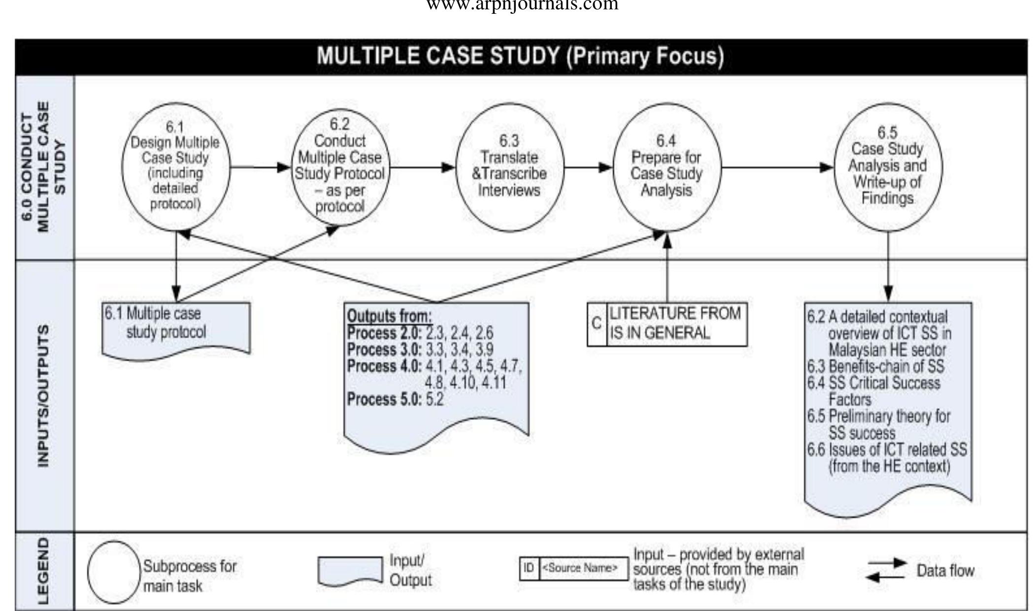 (PDF) Applying the principles of interpretive field research: An ...