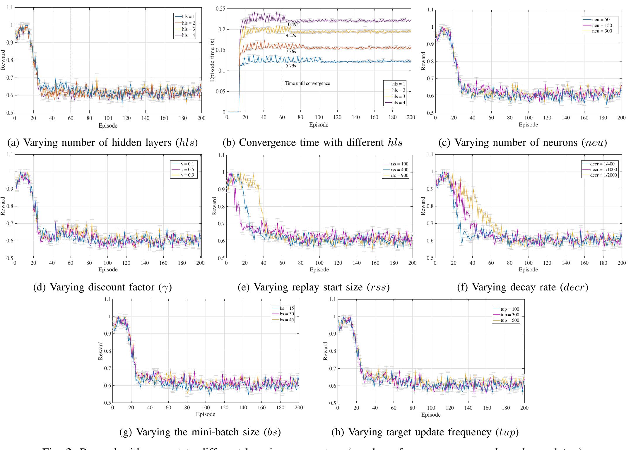 (PDF) DRSIR: A Deep Reinforcement Learning Approach for Routing in ...