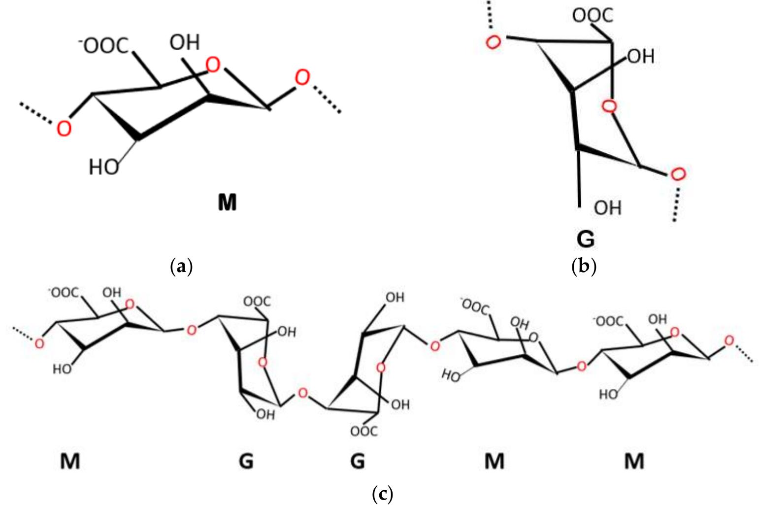 (PDF) A Brief Review on the Development of Alginate Extraction Process ...