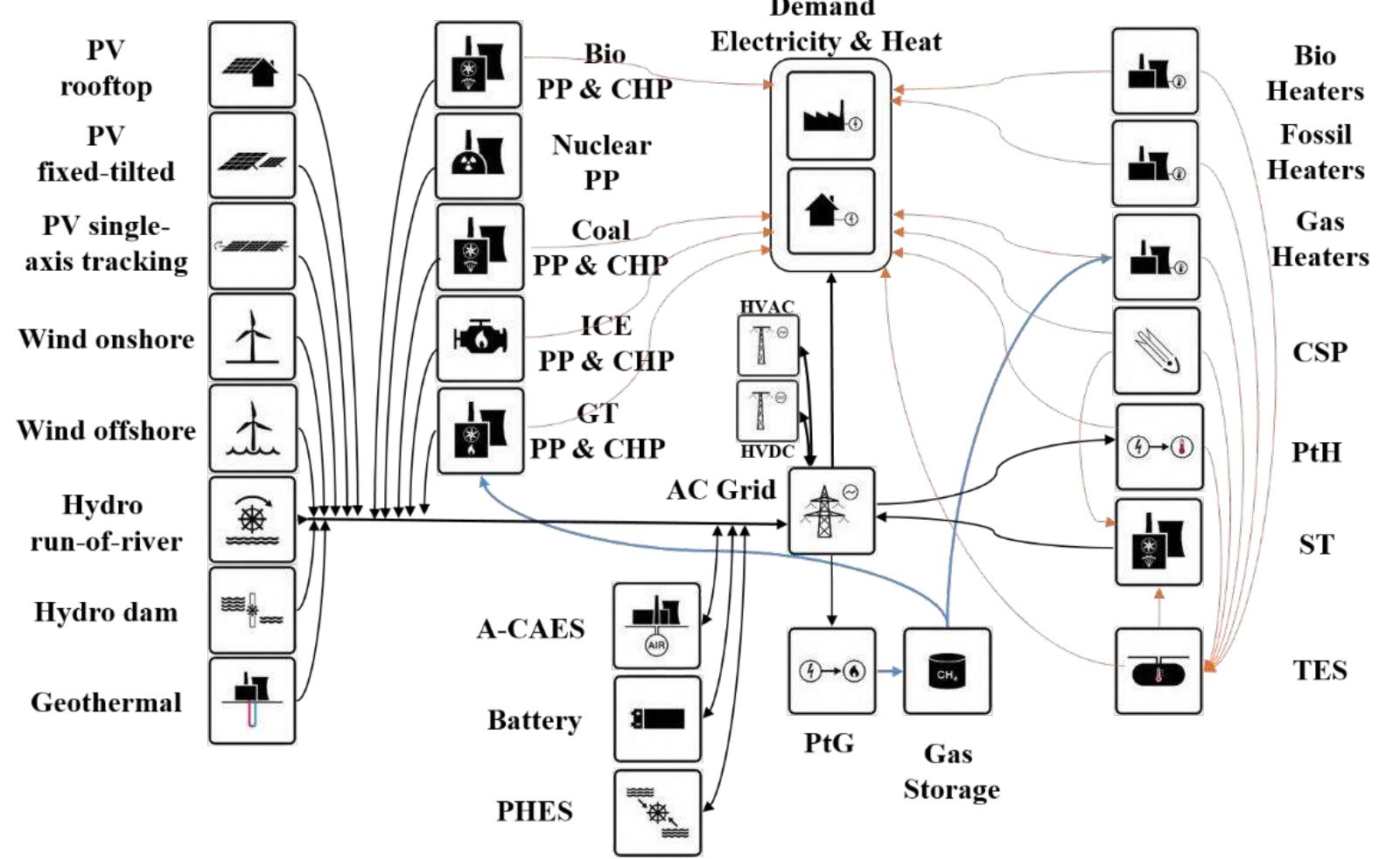 Internal Csp Figure 2 - from Energy Security Analysis for a 100%