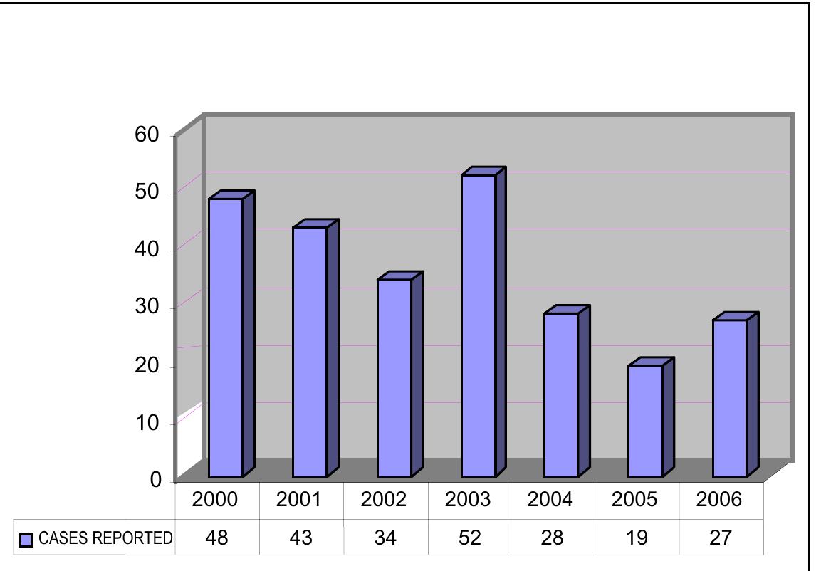 The following table (figure 18) shows the total sum mposed in fines and collected from 2003 to 2006. 