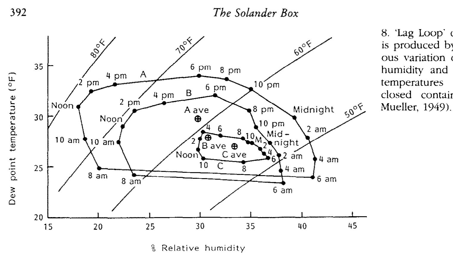 (PDF) The solander box: Its varieties and its role as an archival unit ...