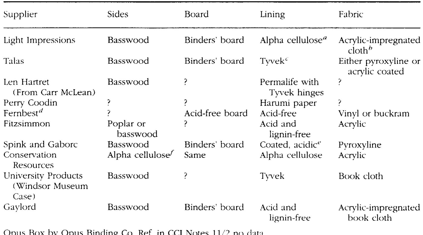 (PDF) The solander box: Its varieties and its role as an archival unit ...
